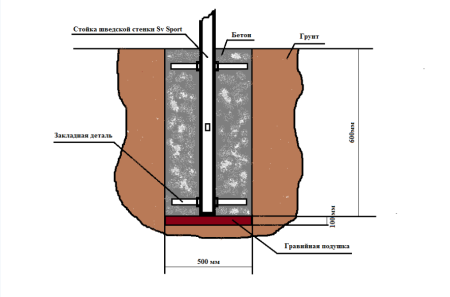 картинка Уличная шведская стенка Sv Sport У404 от магазина Лазалка